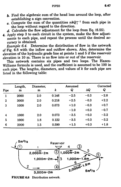 Page 6.47 of Handbook of Hyrdaulics.